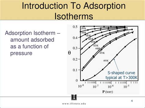 Guidelines for the use and interpretation of adsorption isotherm .